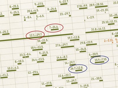 Gemeinsamer Heurigenkalender der Region in Sicht